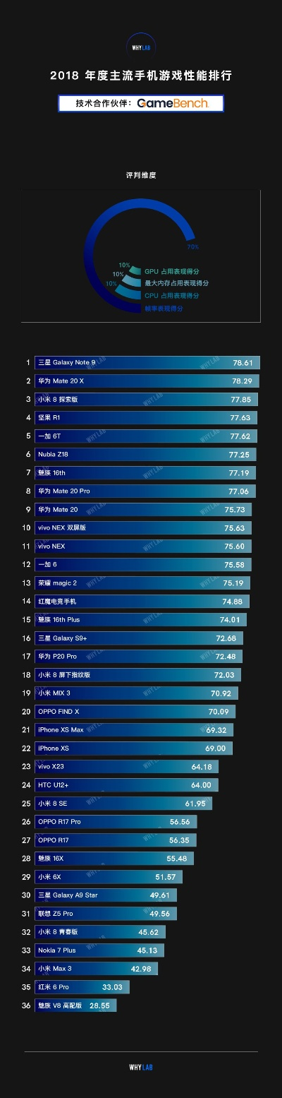 手机类高画质游戏排行榜