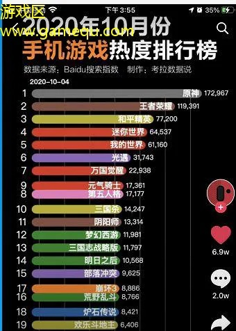 手机游戏最火排行榜