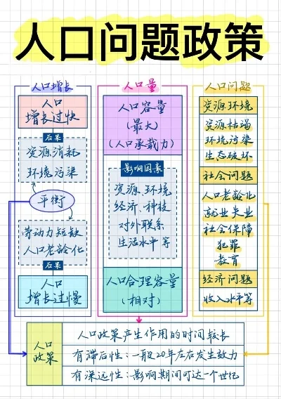 人口发展之最全攻略-人口攻略全面解析