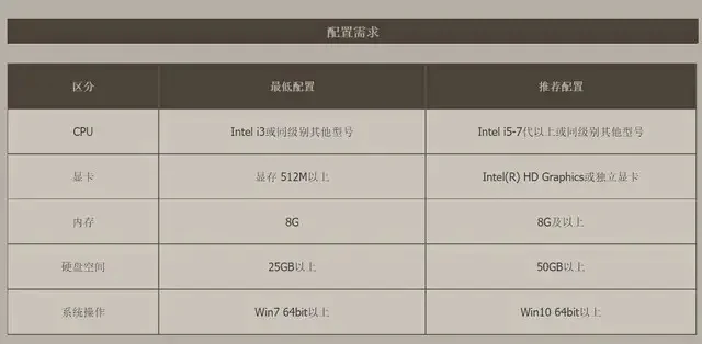 玩dnf笔记本电脑配置-DNF笔记本电脑配置需求