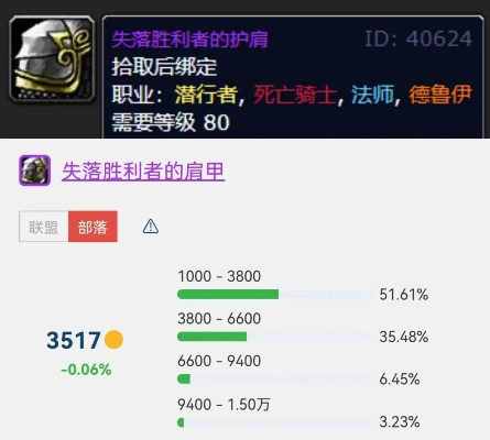 失落胜利者护手究竟在哪里换装备？