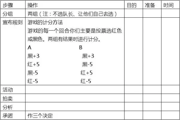红黑竞技游戏攻略秘籍-红黑竞技攻略秘籍
