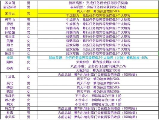 玄元剑仙飞升攻略秘籍-玄元剑仙飞升指南