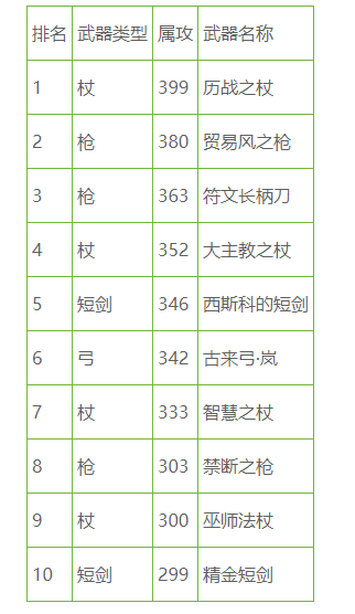 游戏枪炮武器排行榜