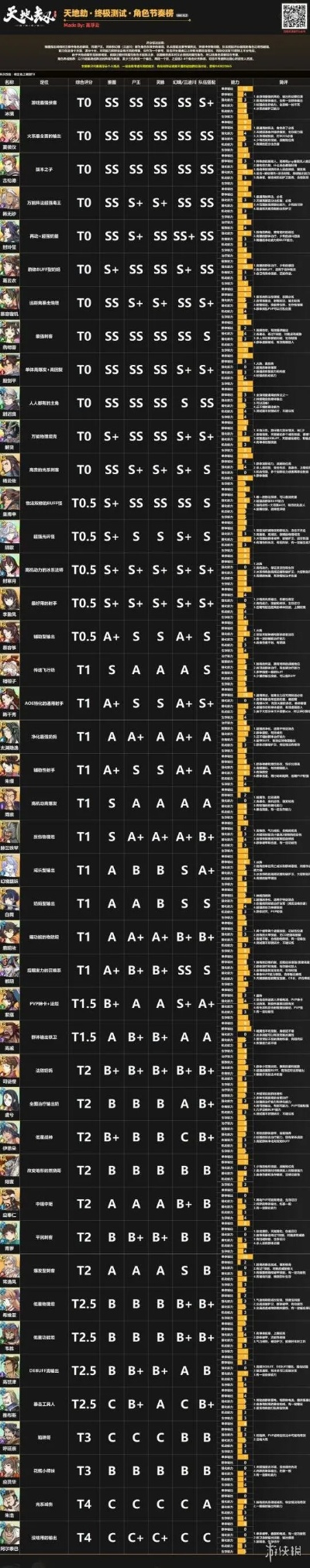 手机游戏魔塔神将排名