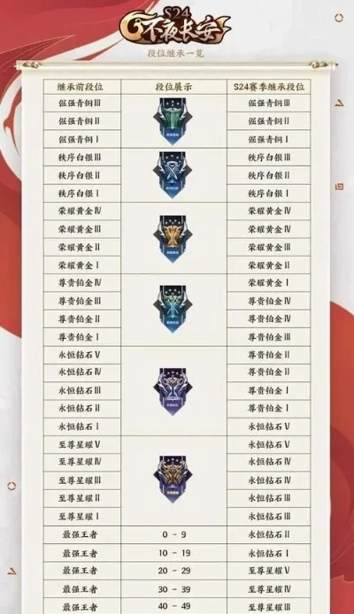 王者荣耀赛季多少天-王者荣耀赛季时长解析