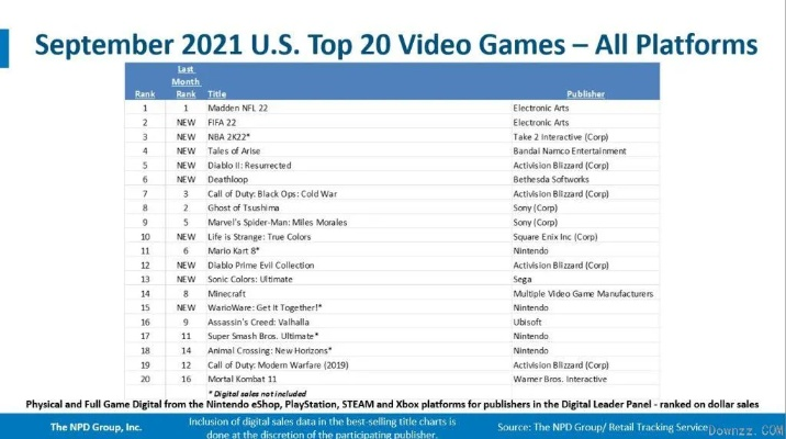 全球主要游戏主机排名