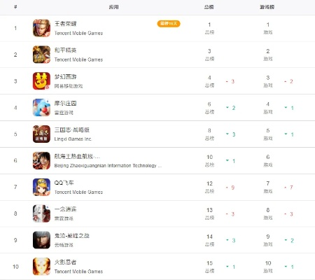 苹果游戏分类排行榜在哪