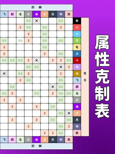 宝可梦属性相克表-宝可梦属性相克表解析