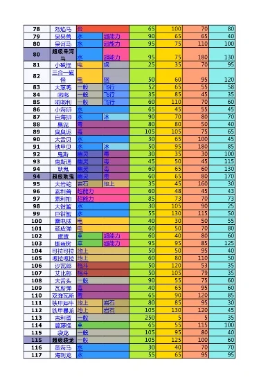 神奇宝贝种族值排行榜-种族值决定胜负