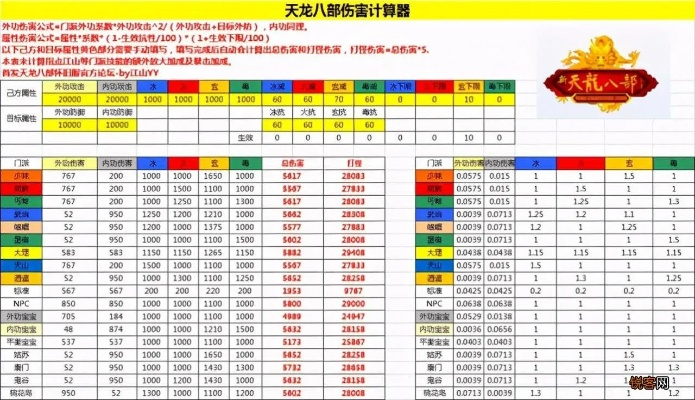 天龙八部珍兽计算器