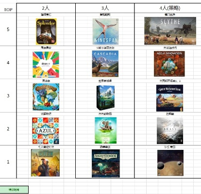 桌游游戏排行榜男生
