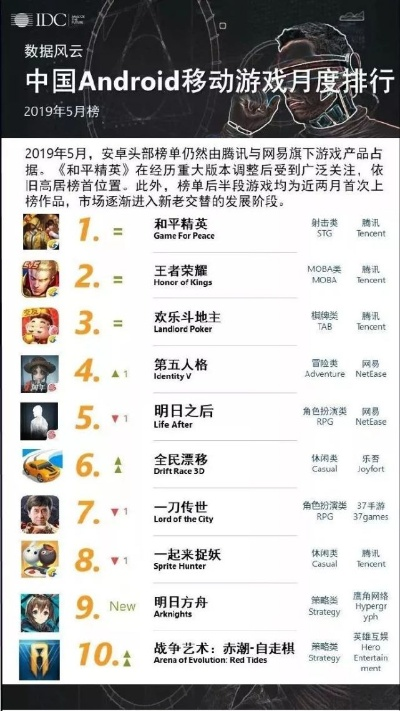 腾讯运营类游戏排行榜前十