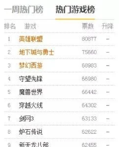 免费网络游戏排行榜前十名-免费网游人气排行