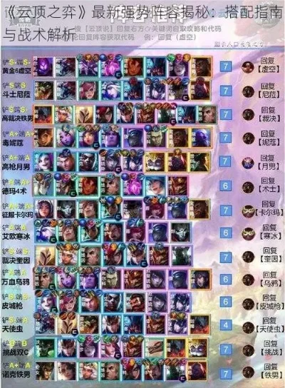云顶之弈阵容怎么搭配-云顶之弈强阵搭配法