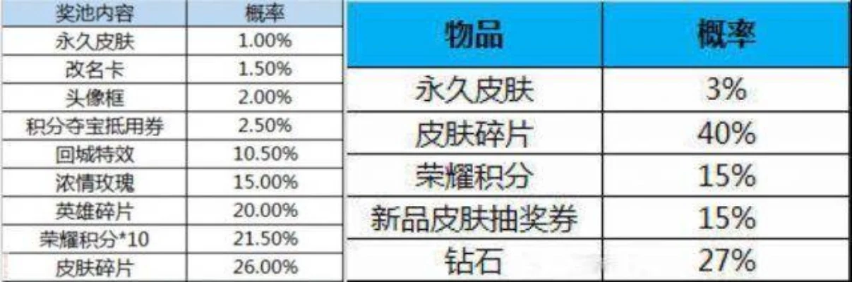 皮肤碎片商店兑换表-皮肤碎片兑换指南