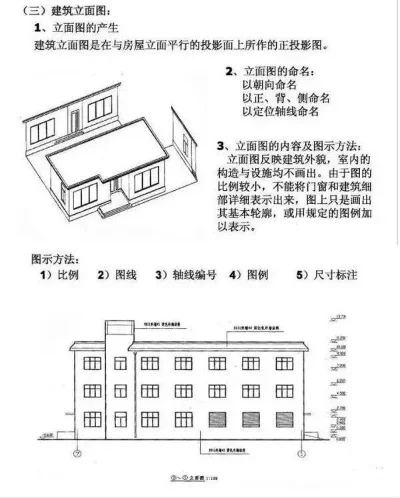 建筑方案图纸使用教程-建筑图纸使用全攻略