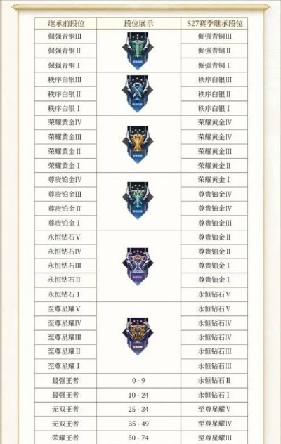 王者S29赛季何时结束,关键时间节点解析,赛季冲刺指南