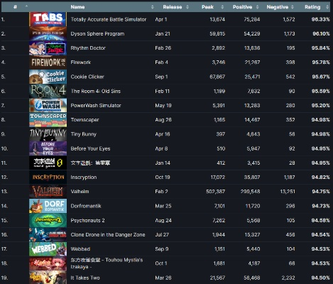 十点之后能玩的游戏排名