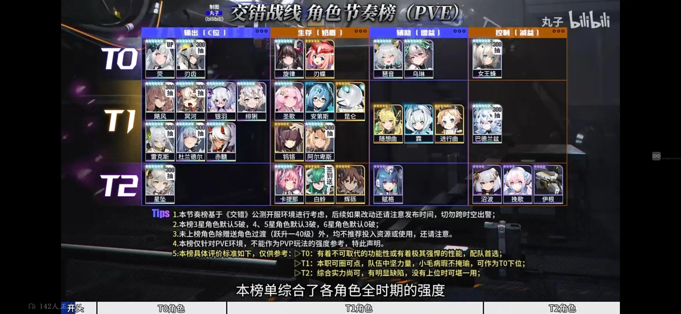 交错战线主线通关的阵容培养心得