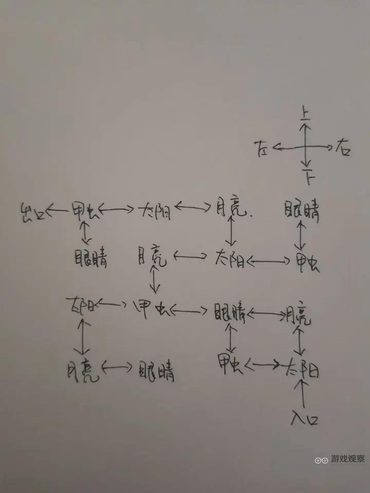 时间之钥碎金之城洞穴迷宫石阵解谜攻略心得分享