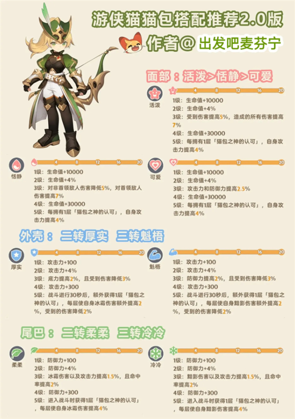 出发吧麦芬猫猫包玩法全解析