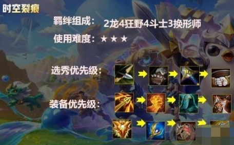 时空裂痕龙王阵容详解：核心搭配与运营攻略