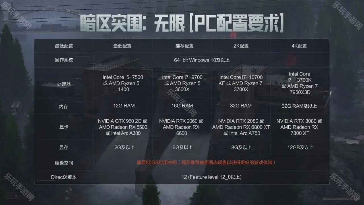 暗区突围无限配置要求全解析