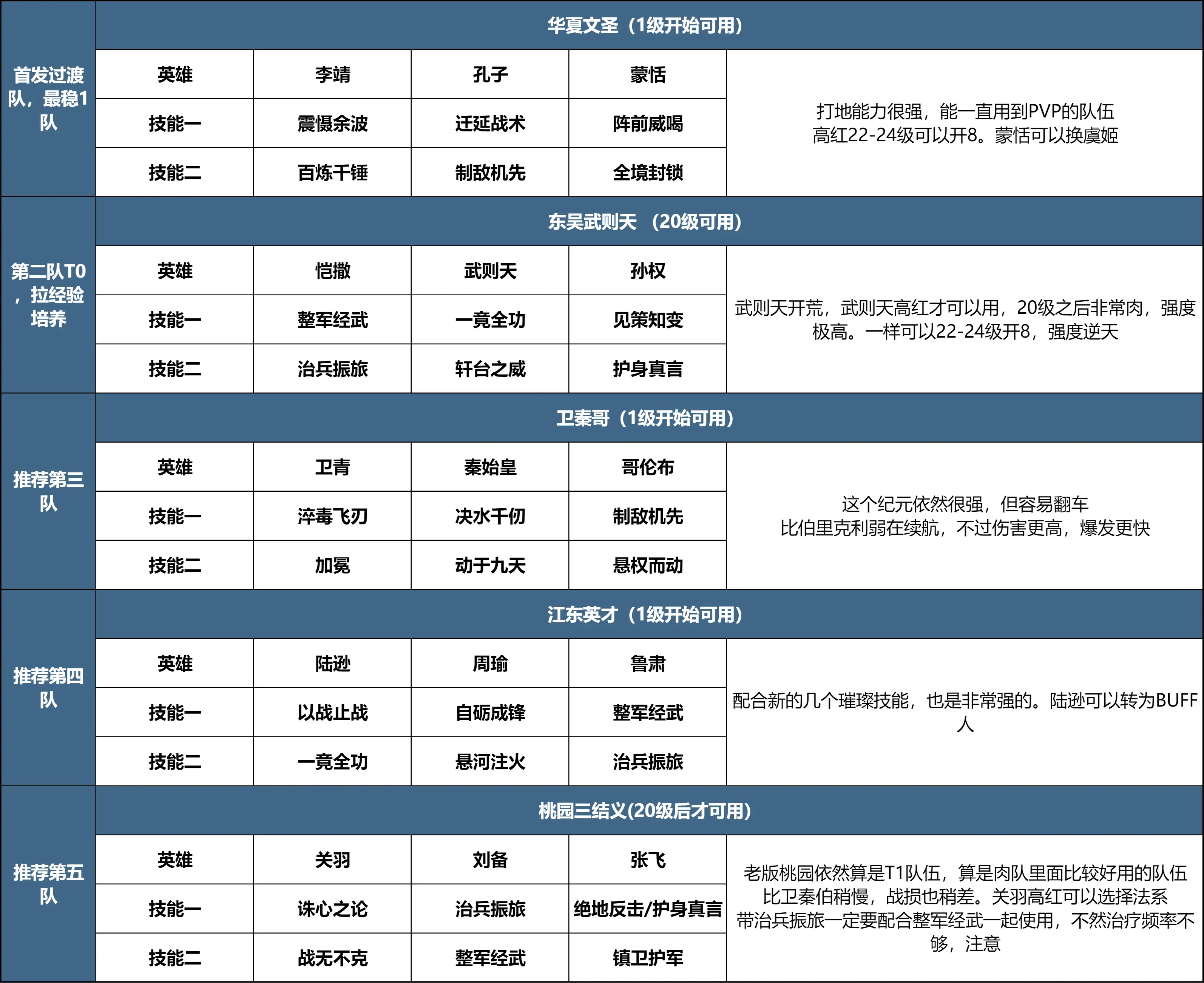 世界启元陨火燃天开荒全攻略：从基础到技巧的详细指南