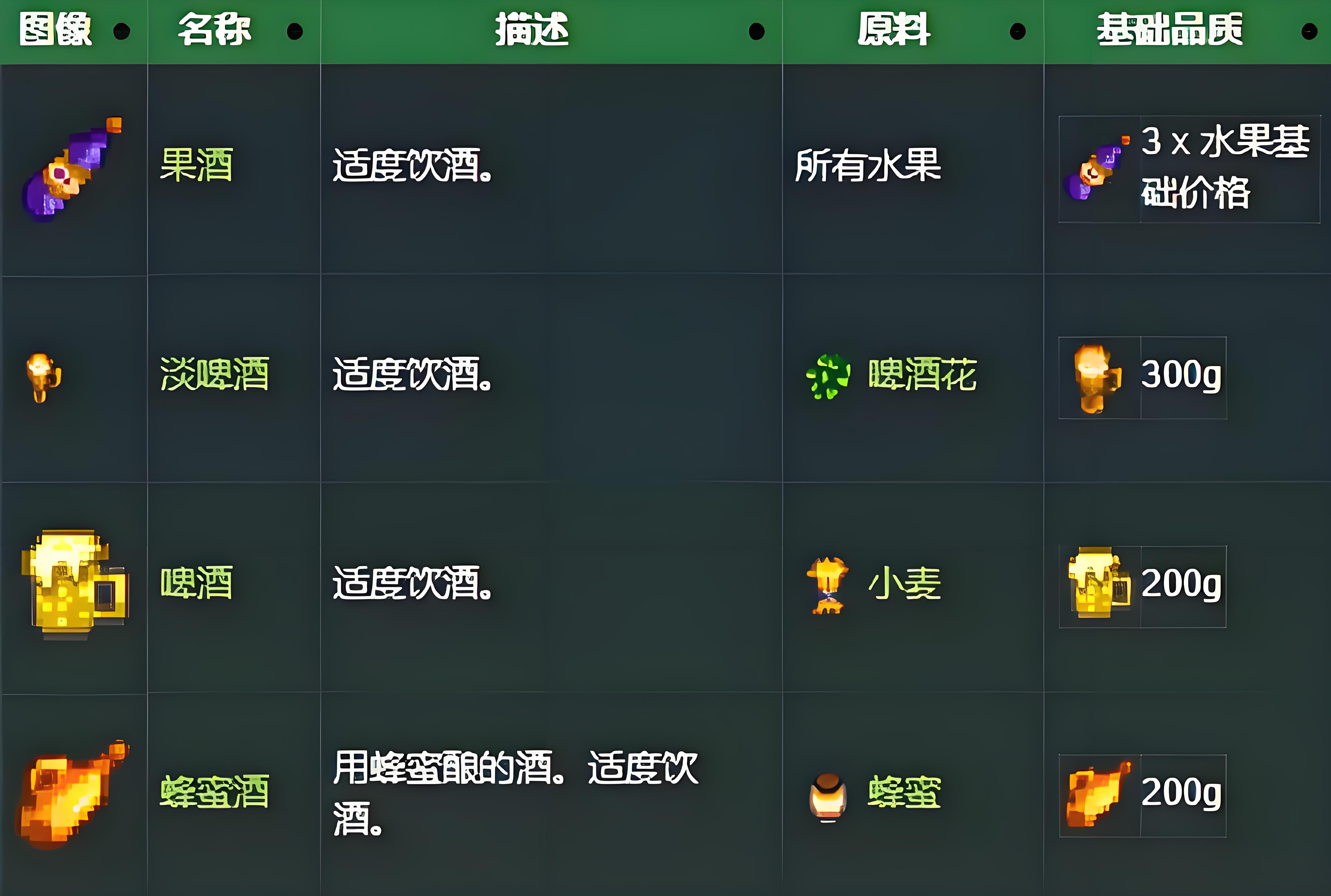 星露谷酿酒桶解锁条件与致富攻略