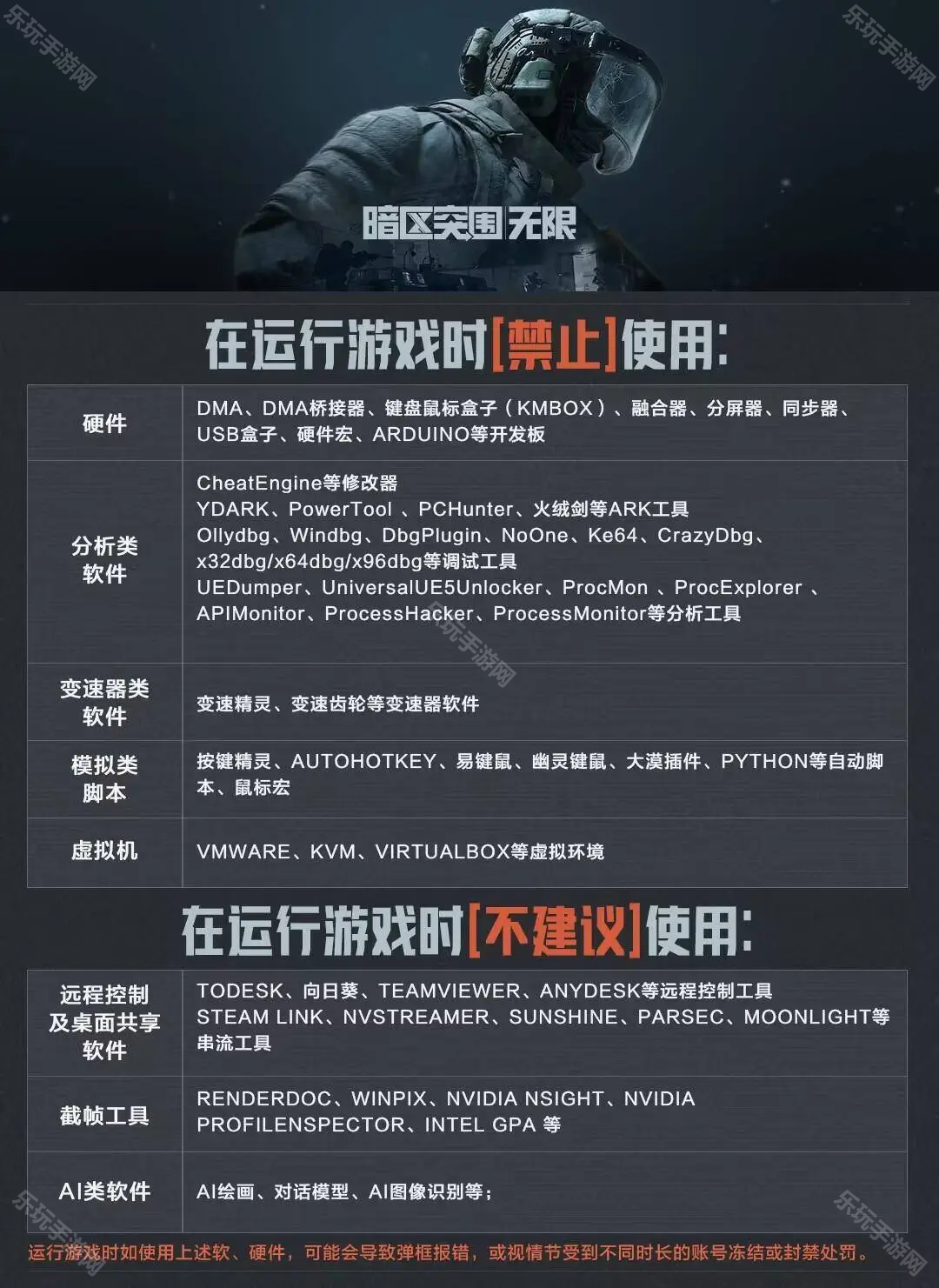 暗区突围无限配置要求全解析