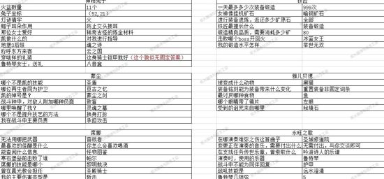 地下城堡3元宵活动玉兔迎春答题全攻略：答案解析与活动指南