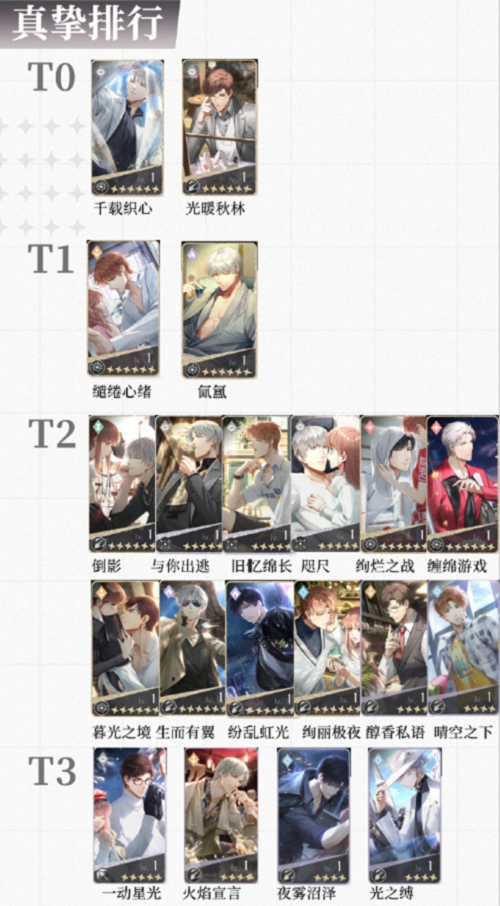 光与夜之恋最新真挚卡牌排行榜攻略