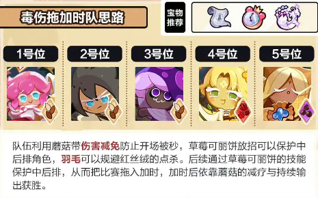 冲呀饼干人王国毒伤坨配对心得