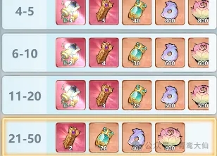 主宰世界参拜选择攻略心得分享