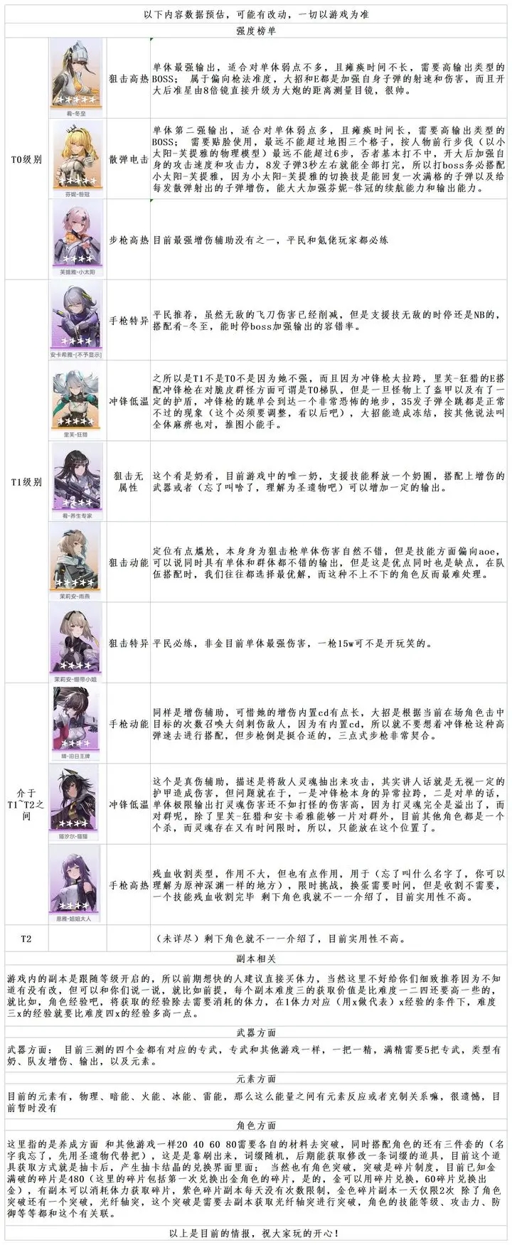 尘白禁区角色节奏榜深度解析：搭配思路与核心要素