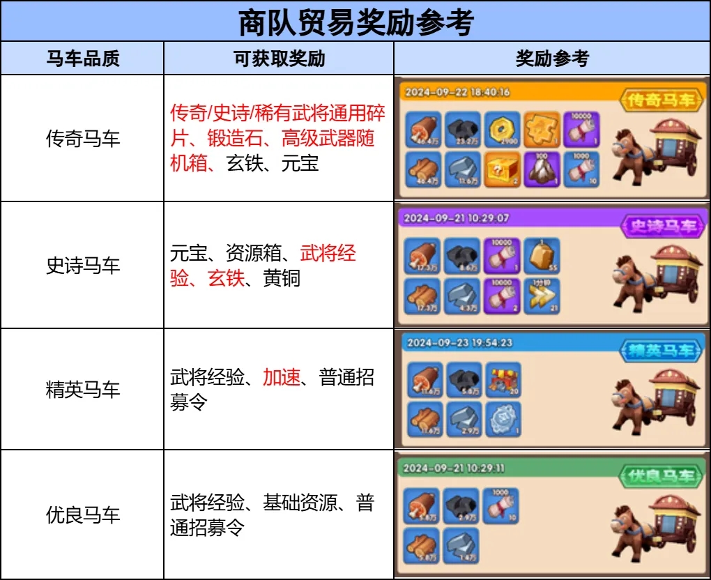 三国冰河时代：稳步推进，避免被落下的攻略