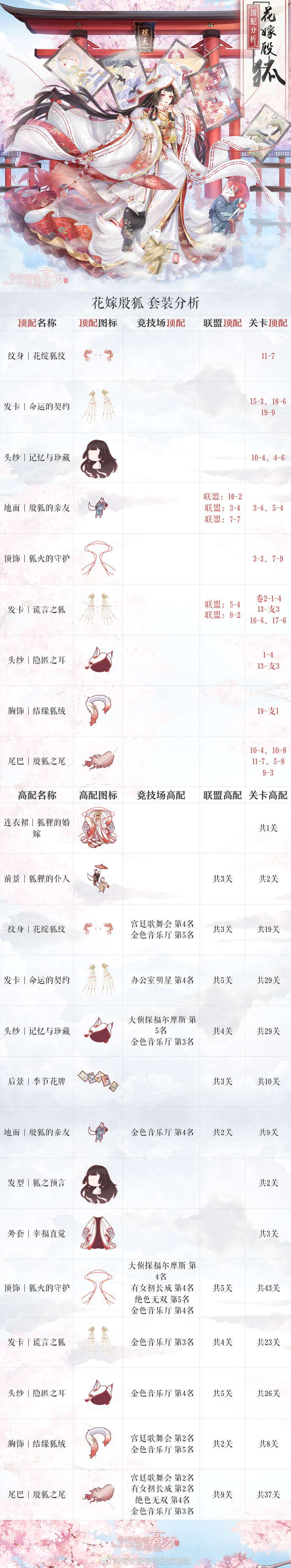 奇迹暖暖狐嫁盛典新套装深度体验