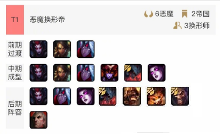 云顶之弈恶魔换型帝流派的搭法与核心要点