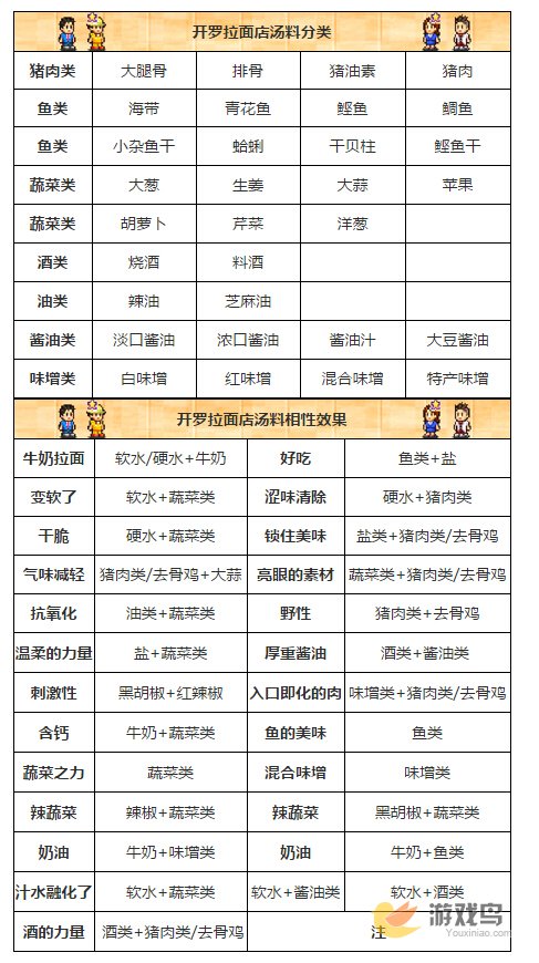 开罗拉面店汤料相性全解析：搭配秘诀与独家秘方大公开