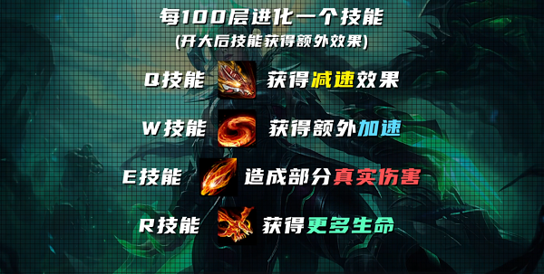 希瓦娜的进化之路：层数积累与技能升级策略