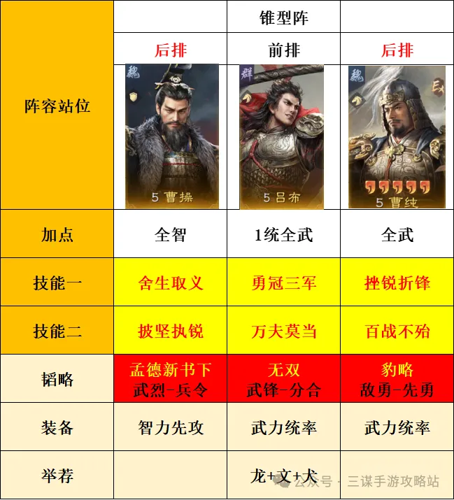 举荐吕布阵容推荐攻略：详解S7反击吕布玩法