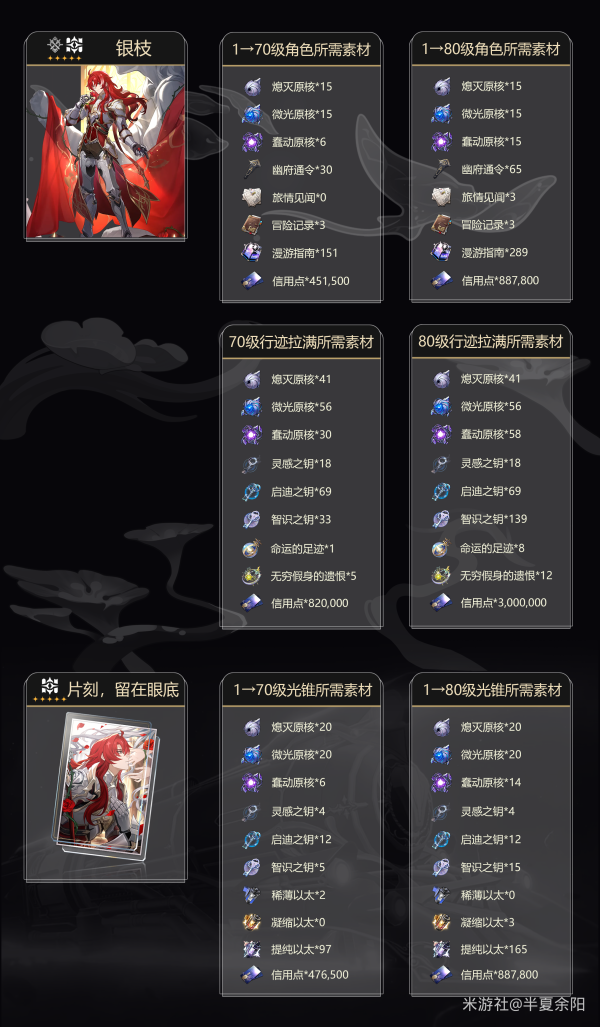 崩坏星穹铁道银枝突破材料攻略：新版本必备清单