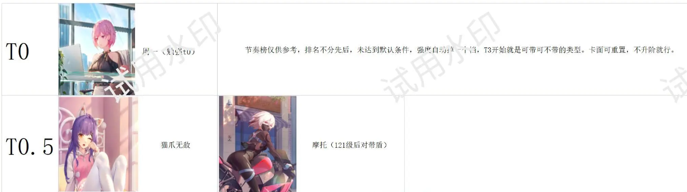 奇点时代节奏榜最新排行榜及查看方式解析