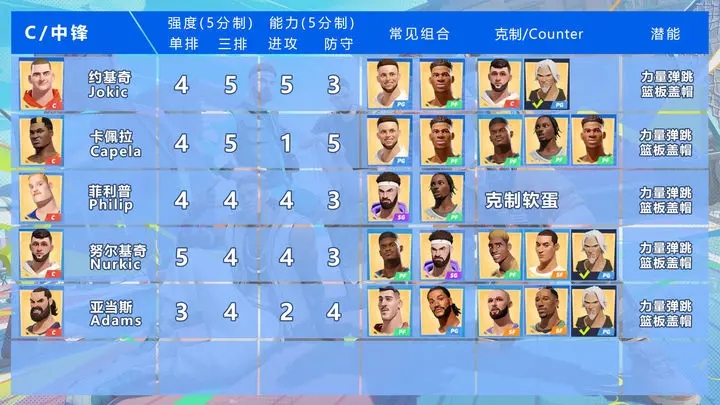 全明星街球派对中锋怎么选