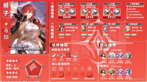 崩坏星穹铁道火系角色培养全攻略：遗器、光锥推荐与角色解析