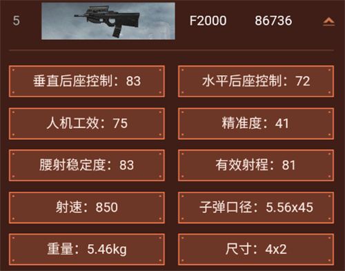 暗区突围武器选择指南：前十名推荐