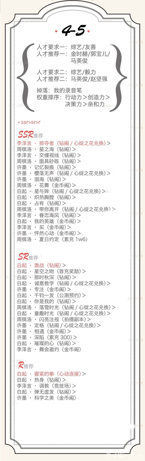 恋与制作人精英4-5攻略：详解关卡通关技巧与人物选择