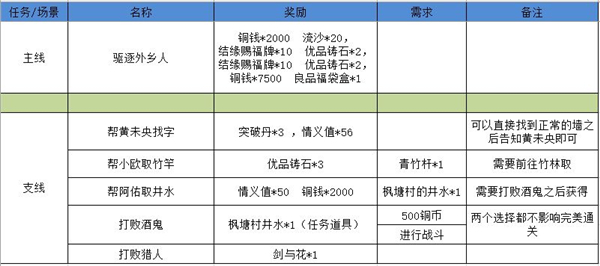 江湖悠悠狐仙庙通关全攻略