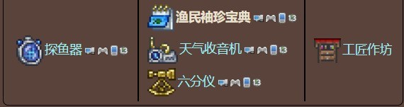 泰拉瑞亚渔民宝典的获取、合成与实用价值详解